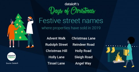 Christmas Street Names