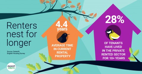 How long does the average tenancy last?