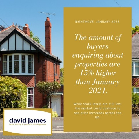  buyers enquiring about properties are 15% higher than January 2021