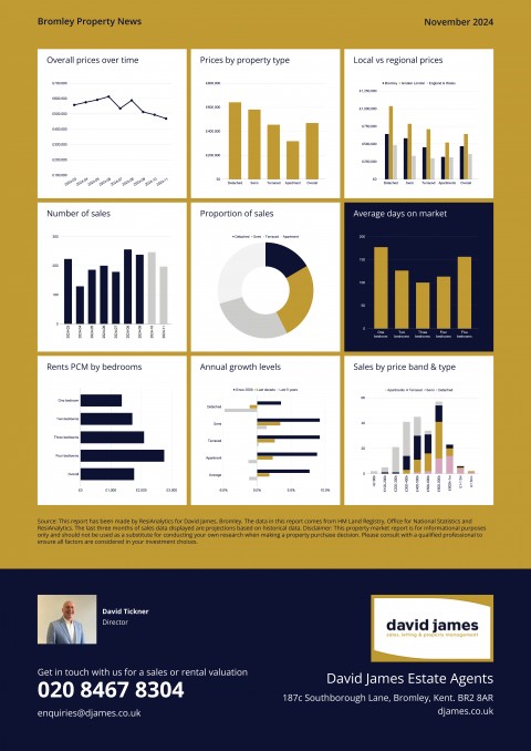 Bromley Property News November 2024