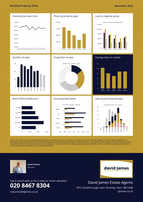 Bromley Property News December 2024