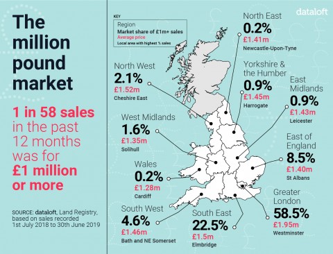 THE MILLION POUND MARKET