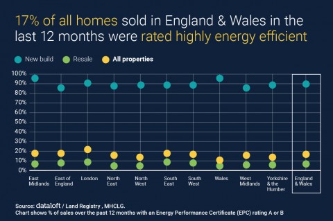 ENERGY EFFICIENT HOMES