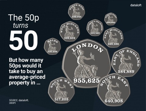 4 Fun Facts About The 50p Coin